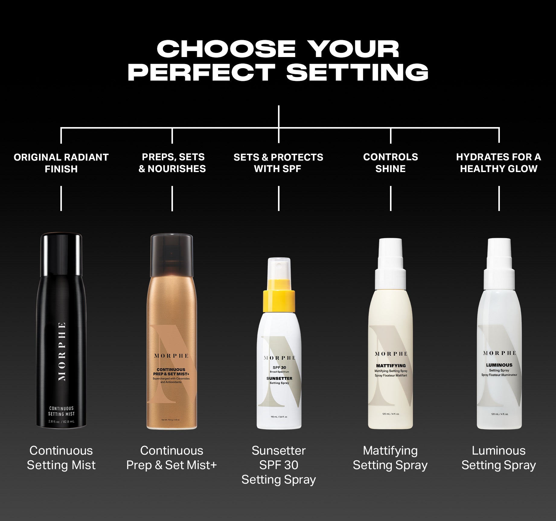 Morphe Continuous Prep & Set Mist+