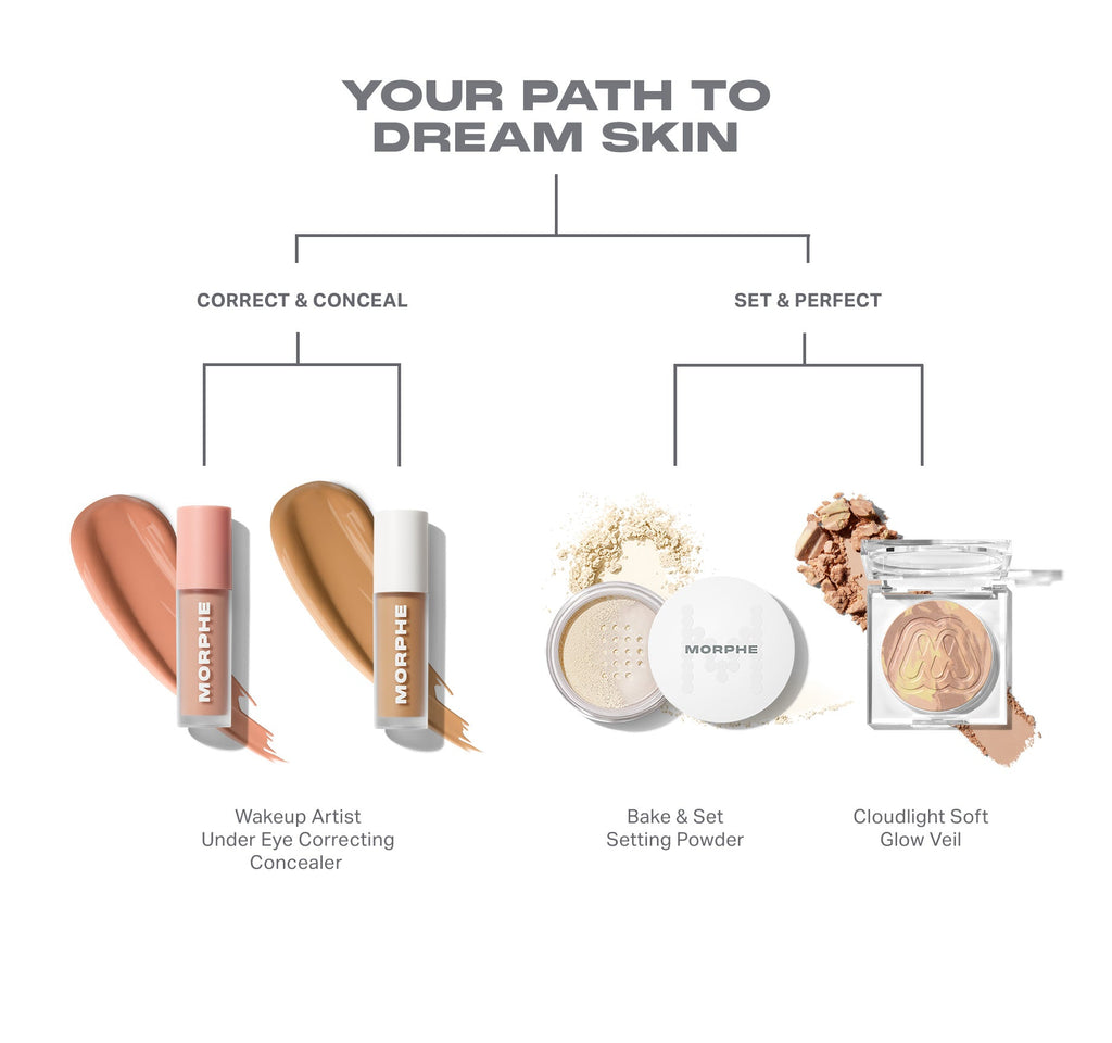 Morphe Wakeup Artist Under Eye Correcting Concealer