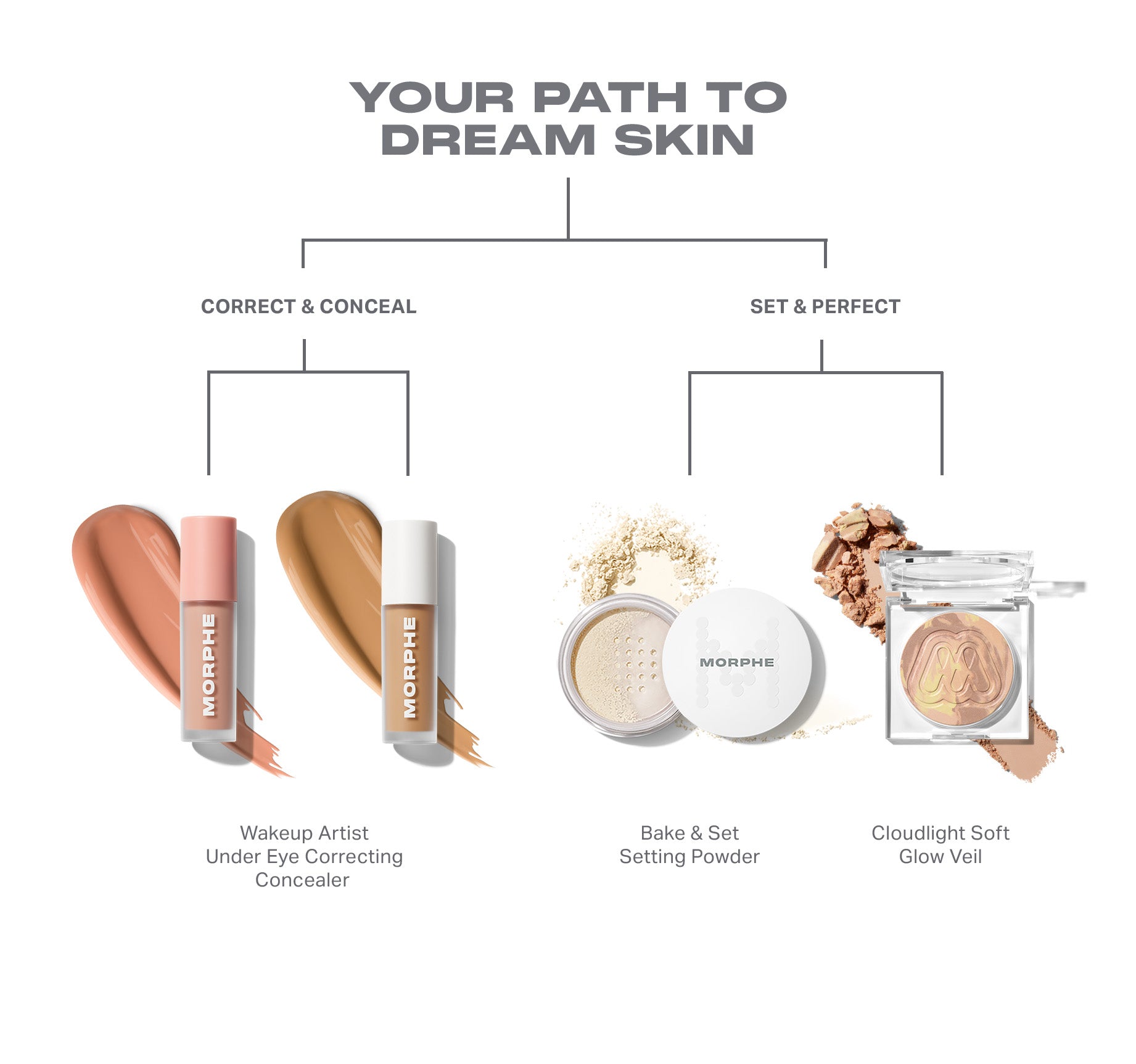 Morphe Wakeup Artist Under Eye Correcting Concealer