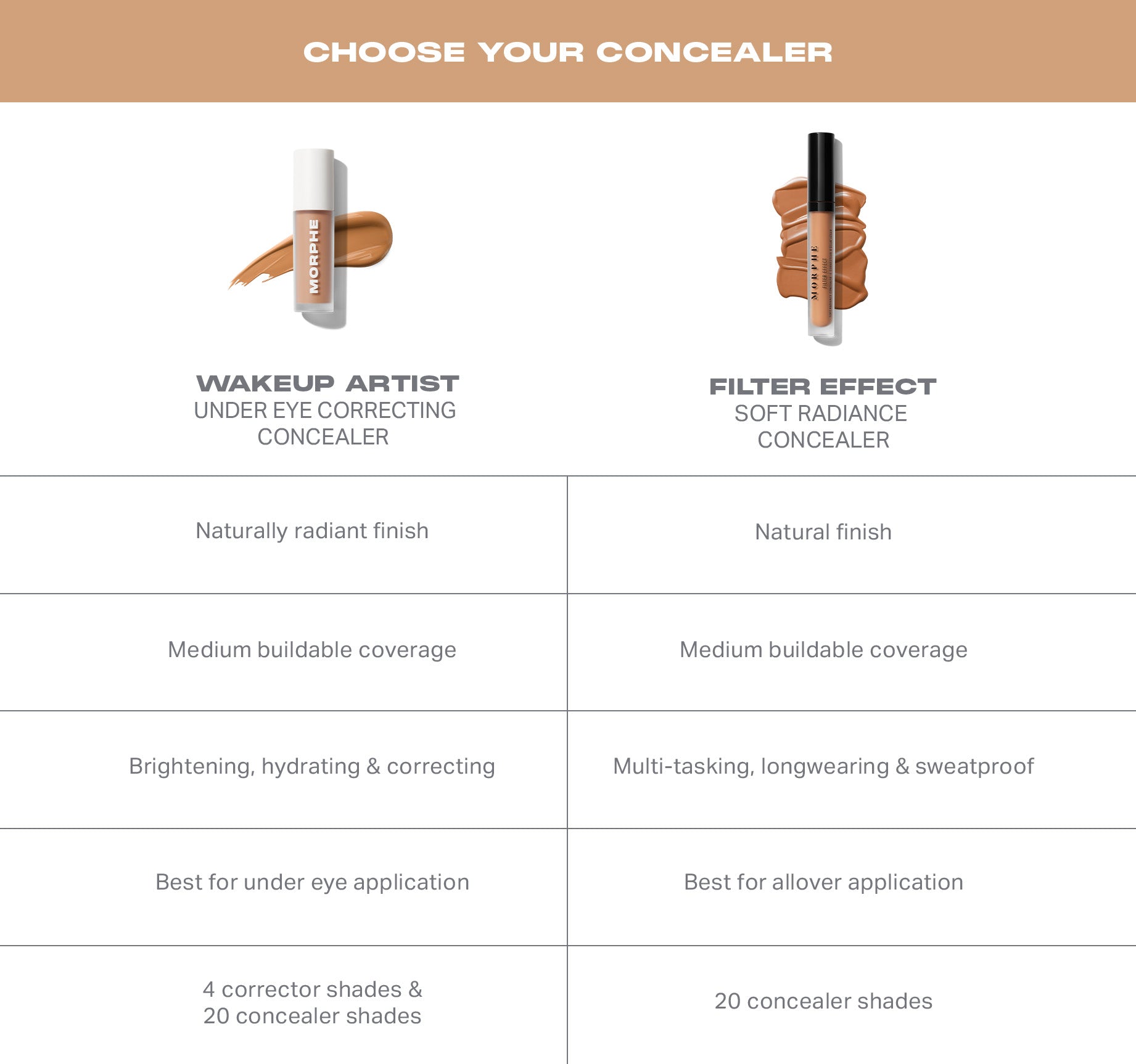 Morphe Wakeup Artist Under Eye Correcting Concealer