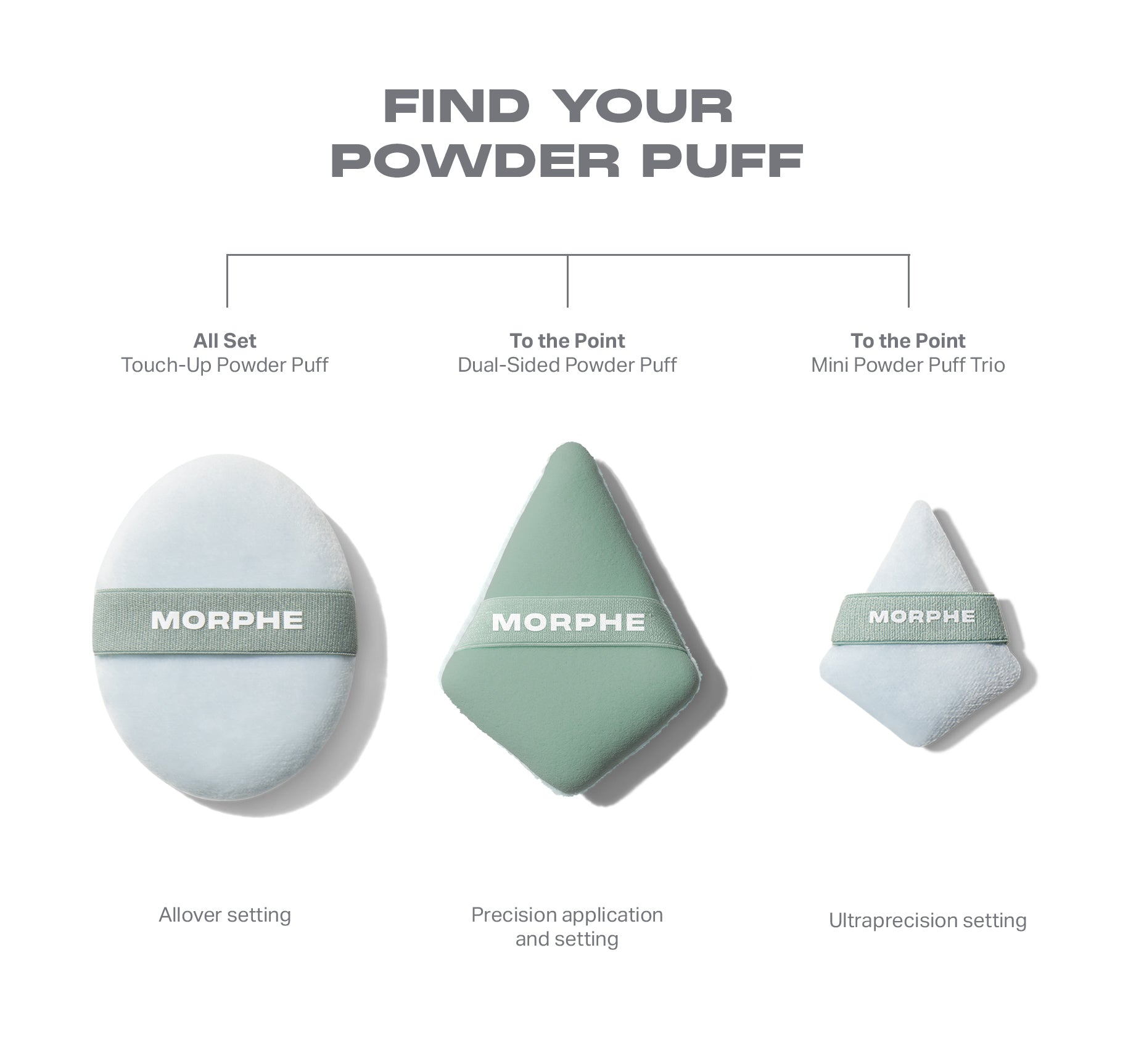 Morphe All Set Touch-Up Powder Puff