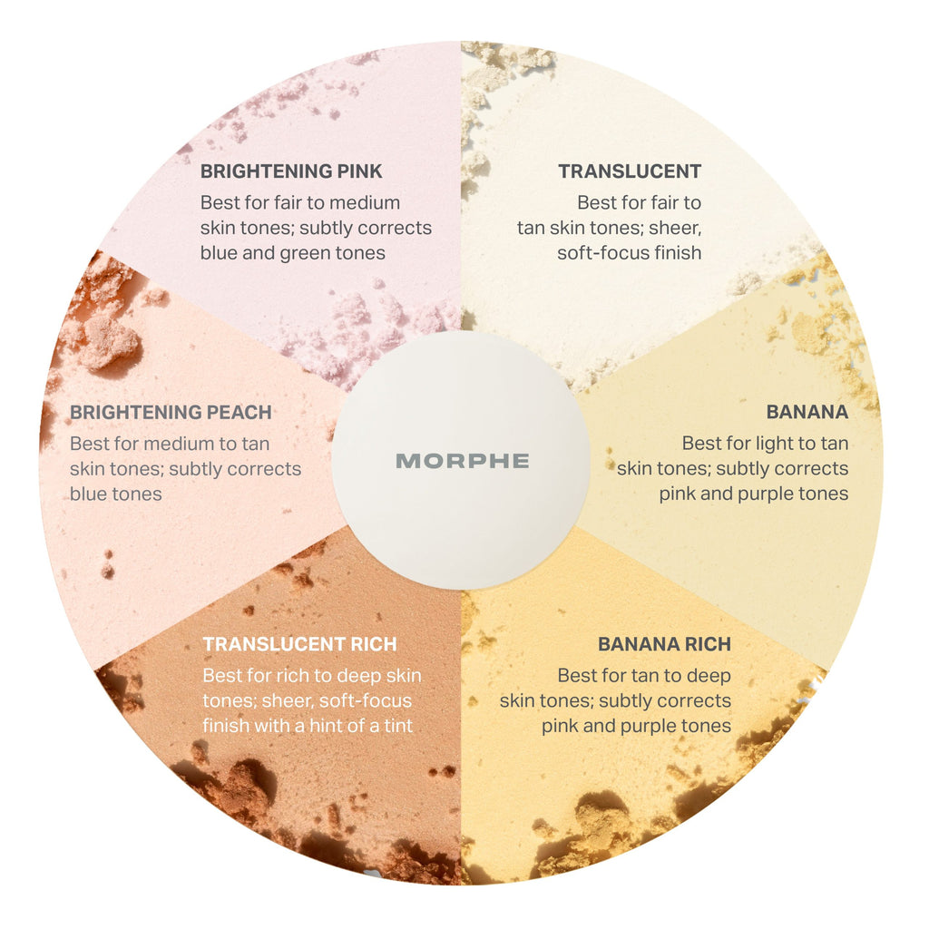 Morphe Bake & Set Setting Powder