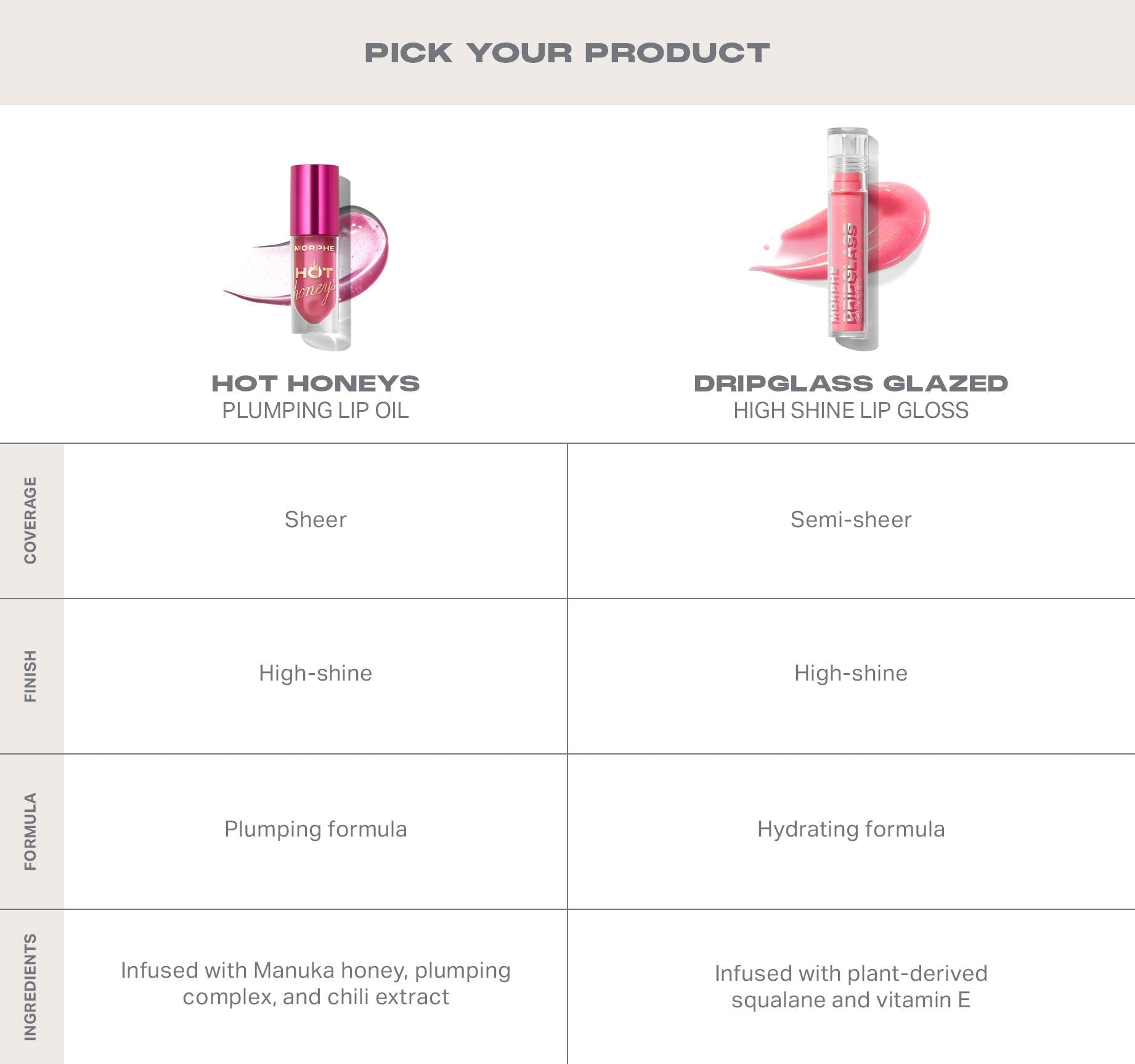 Morphe Hot Honeys Plumping Lip Oil