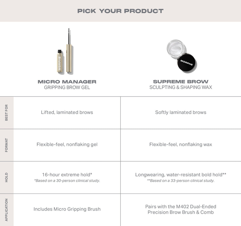 Morphe Micro Manager Gripping Brow Gel