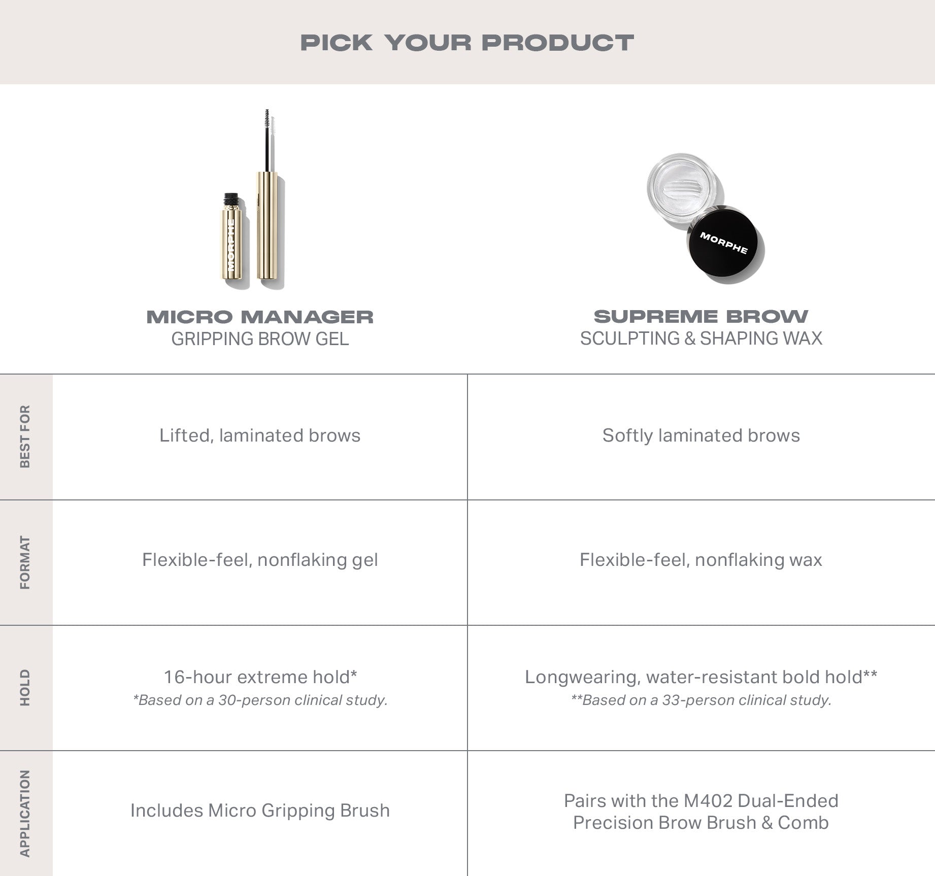 Morphe Micro Manager Gripping Brow Gel