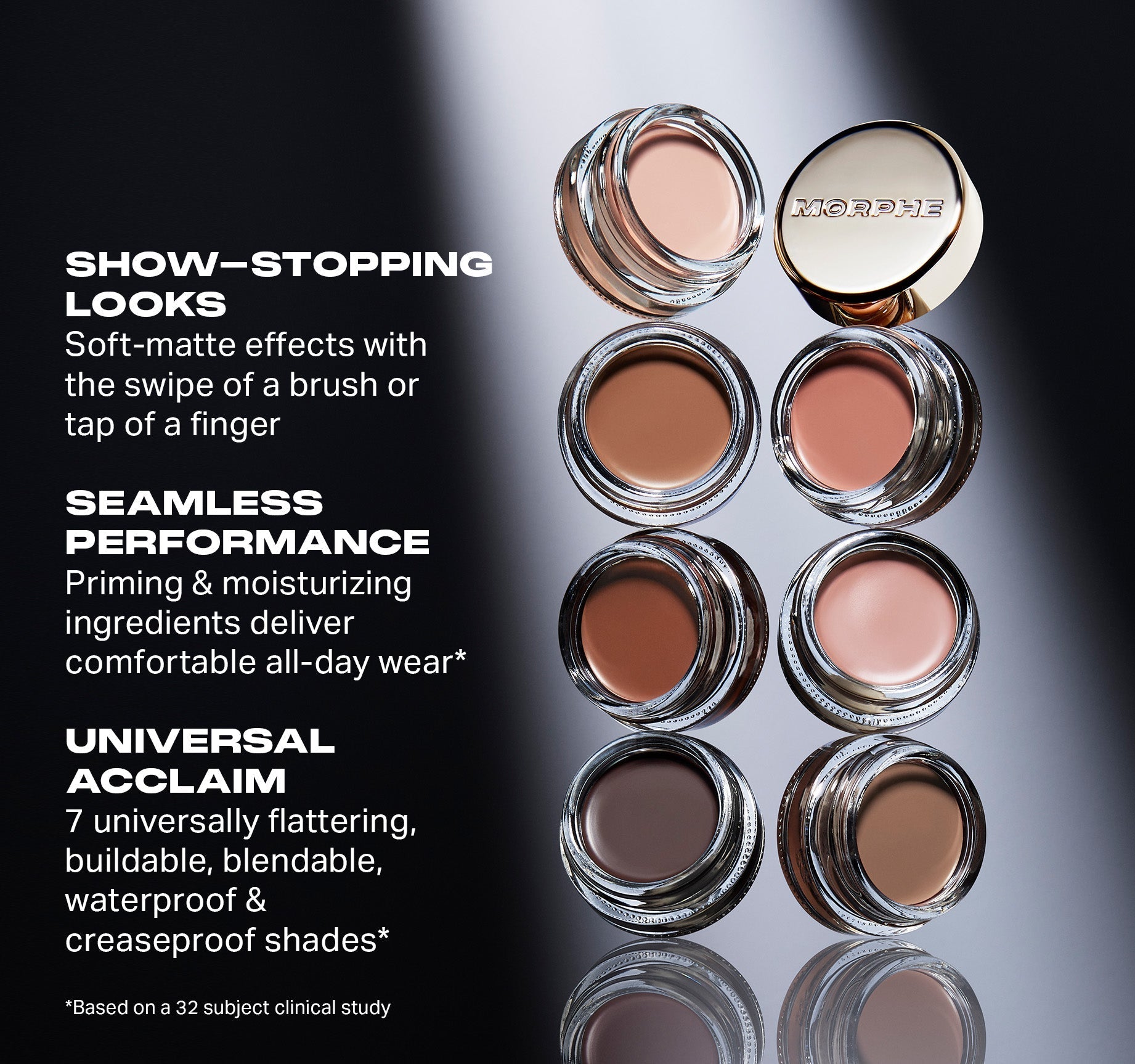 Morphe The Eye Prep & Play Bundle