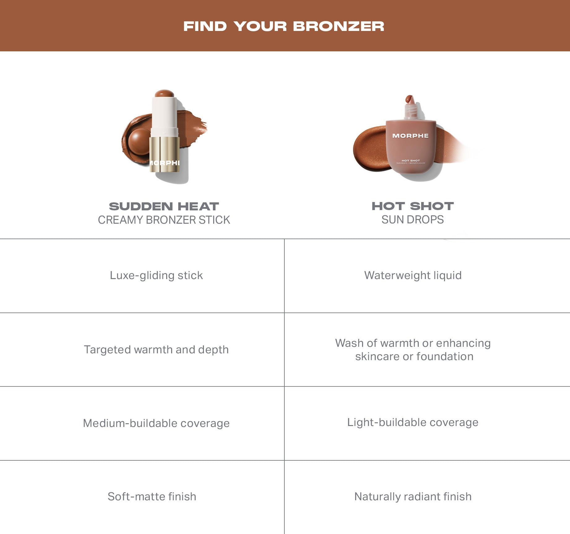 Morphe Sudden Heat Creamy Bronzer Stick