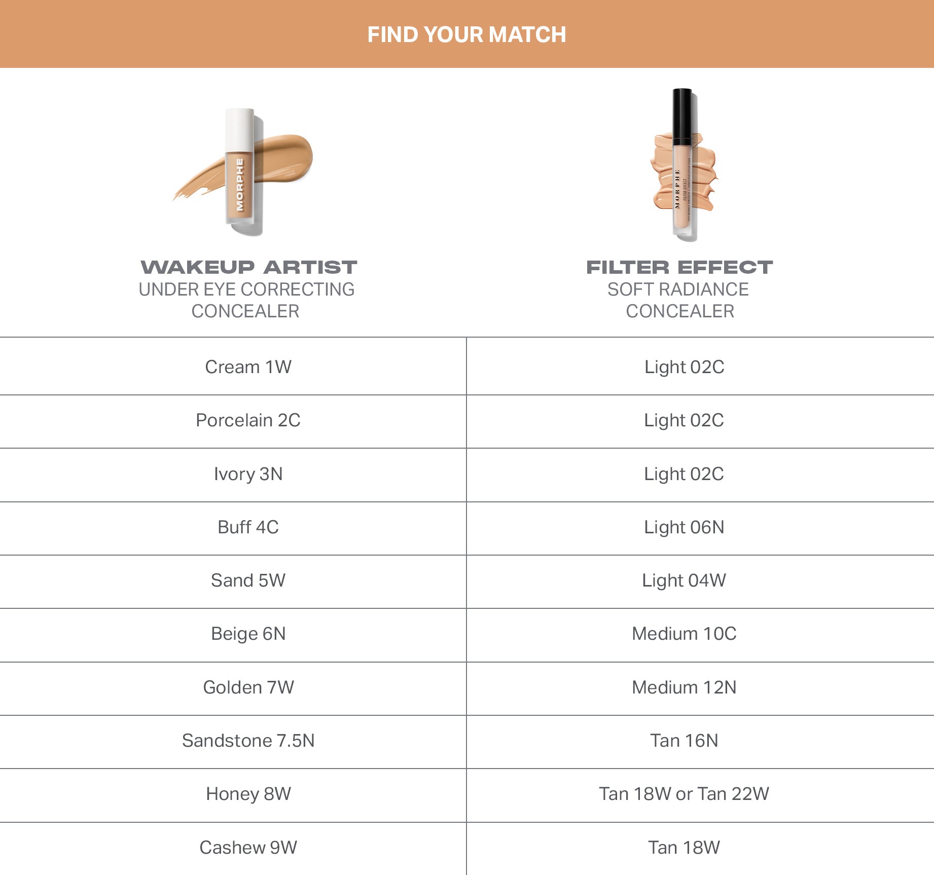 Morphe Wakeup Artist Under Eye Correcting Concealer